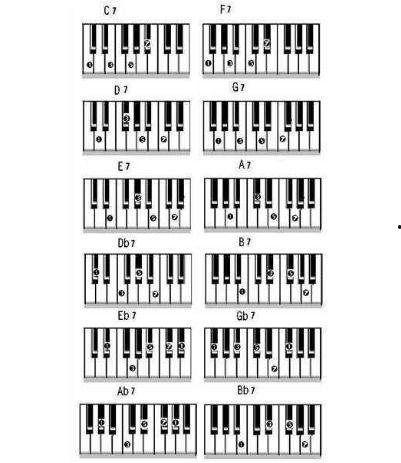 钢琴成人和弦分解视频,成人入门必备技巧解析